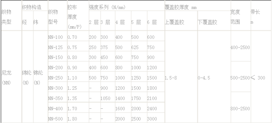 输送带规格的图片