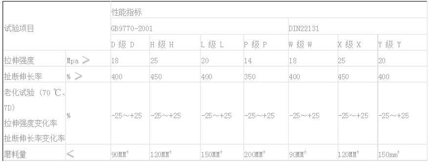 输送带性能的图片