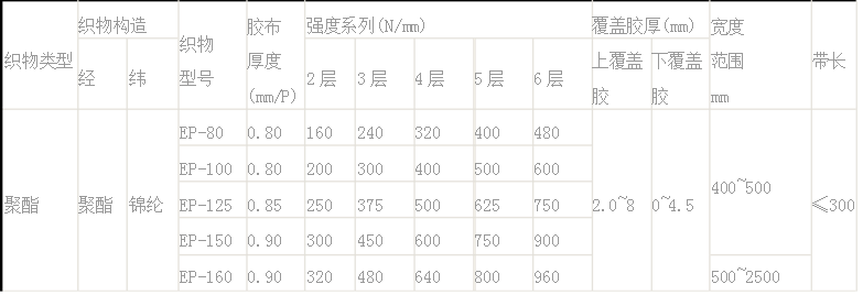 输送带规格型号的图片