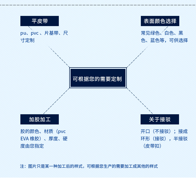 PVC输送带