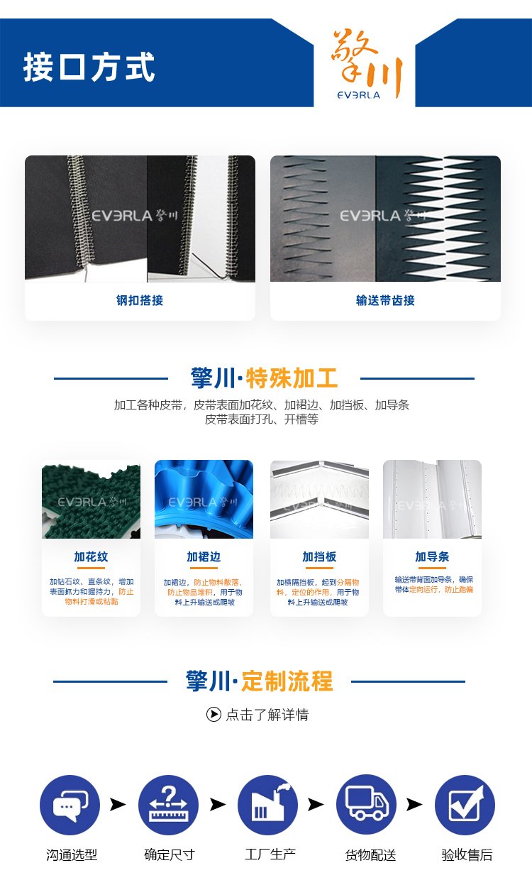 铁氟龙输送带
